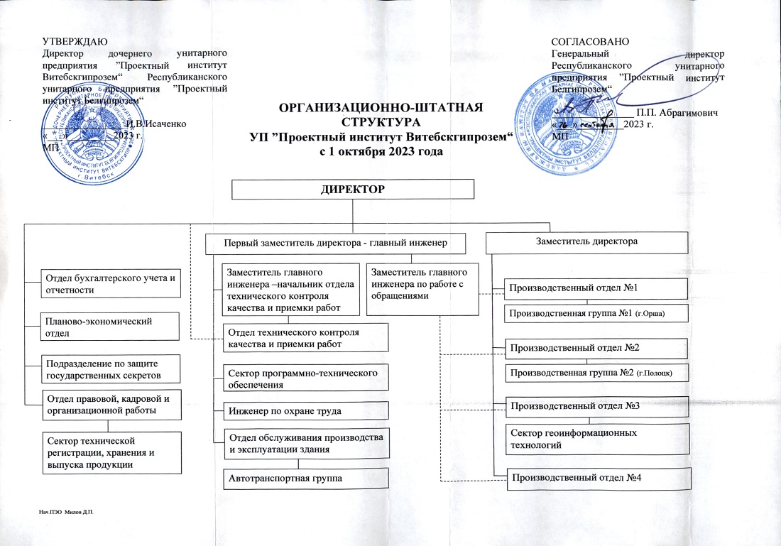 Структура предприятия